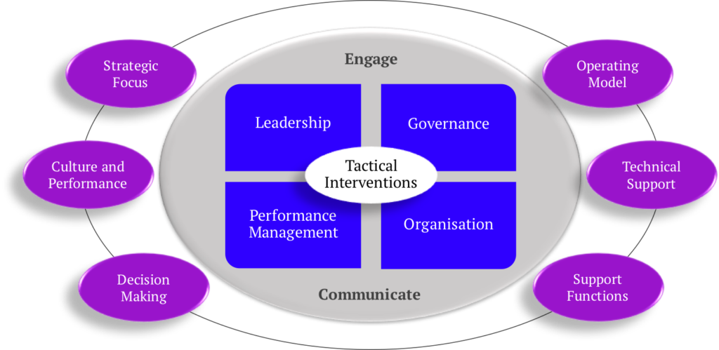 Asset Transition – Acrometis